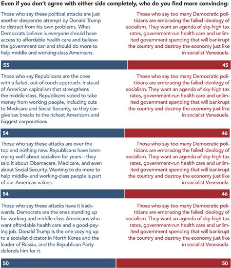 Confronting Climate Change and Disarming Charges of Socialism | Navigator
