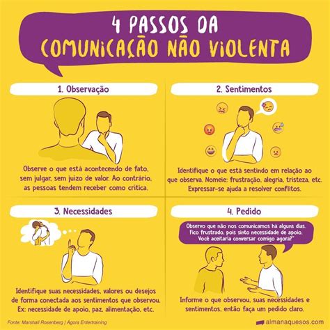 Comunicação Não Violenta -