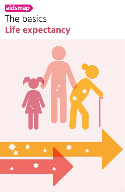 life expectancy aidsmap