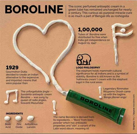 Blogs & Updates - Boroline