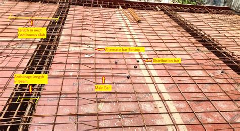 Slab Reinforcement Details ( One-way and Two-way slab )