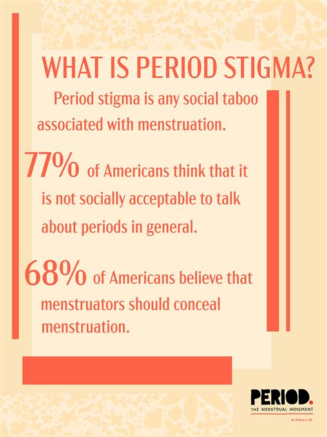 period stigma