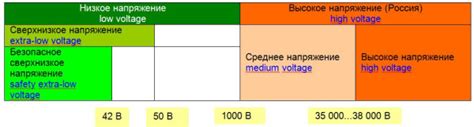 Коротко о 220vac что это такое