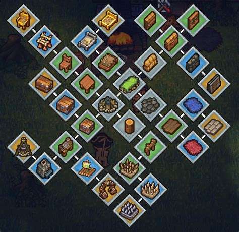 The Survivalists: Crafting Tree Guide - GamePretty