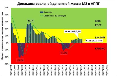 Денежный светофор: экономический рост отложили на полку: senib ...