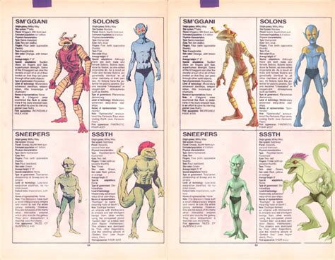The Official Handbook to the Marvel Universe - REDUX Edition: ALIEN