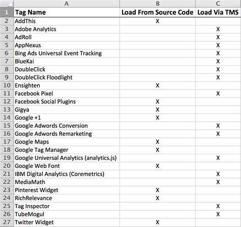 creating  tag policy    guide tag inspector