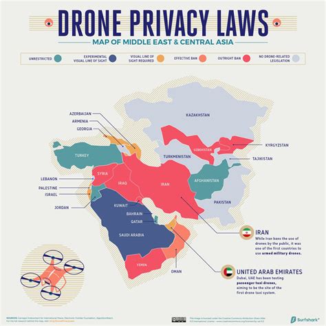 Drone Privacy Laws Around the World - DRONELIFE