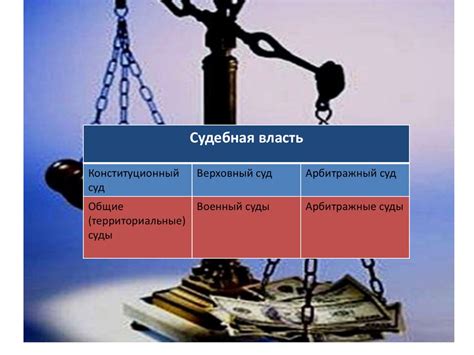 Правовое государство - презентация онлайн