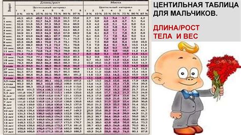 Физическое развитие детей. Центильные таблицы - презентация онлайн