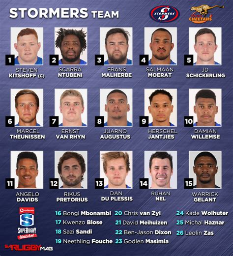 graphic stormers  cheetahs team sheets super rugby unlocked