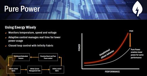 AMD takes the fight to Intel with Ryzen CPU - CPU - News - HEXUS.net