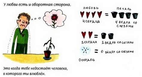 Картинки про любовь « Любовь и Осознанность