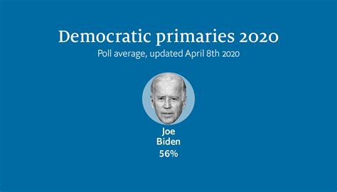 democratic primary race