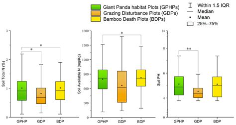 Grazing-Induced Habitat Degradation: Challenges to Giant Panda Survival