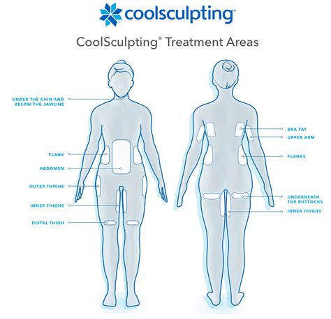 Coolsculpting | Park Slope Dermatology | Brooklyn NYC