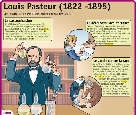 14 meilleures images du tableau Louis Pasteur | History of film, French ...