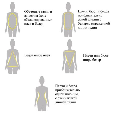 Как определить свой тип фигуры: четыре лучших способа для точного ...