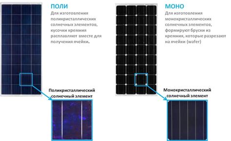 Моно- и поликристаллические солнечные панели - что выбрать?