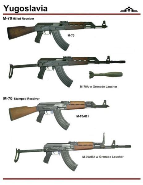 Flaming Zombie Monkeys: Kalashnikovs Of The World - Yugoslavia