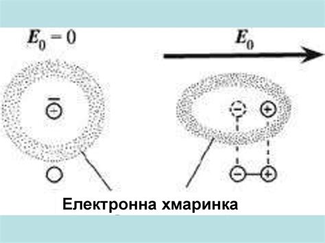 Поляризація діелектриків. Провідники в електростатичному полі. (Лекція ...