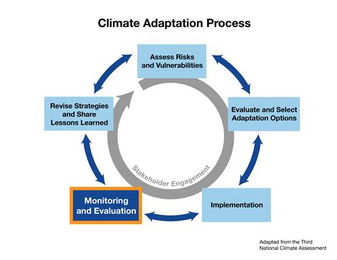 the adaptation-level phenomenon 1
