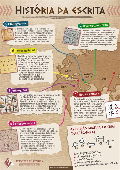A Escrita Da História - História da escrita | História da escrita, Ensino de história ...