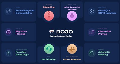 Dojo Overview – Dojo Documentation