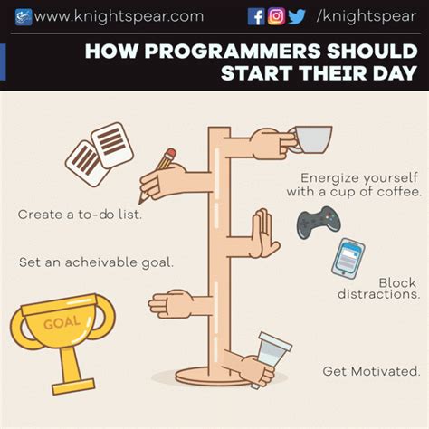 programmers  start  day