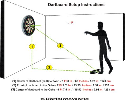 BUMI DART JOHOR DARUL TA'ZIM: TIPS TIPS YANG ANDA PERLU TAHU SEKIRANYA ...