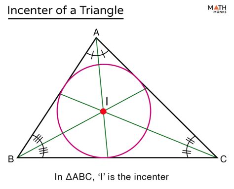 Incenter of a Triangle – Definition, Properties, Construction, Formula