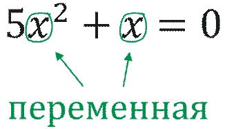 Переменная. Зачем нужны переменные?