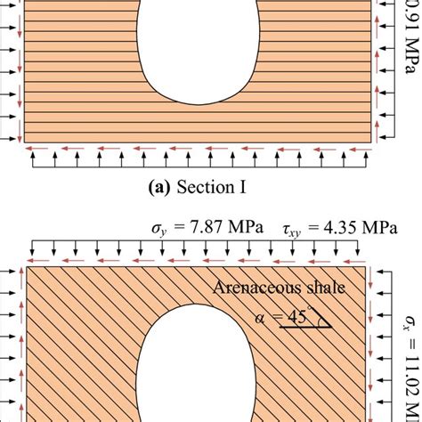 Illustration of the geostress field | Download Scientific Diagram
