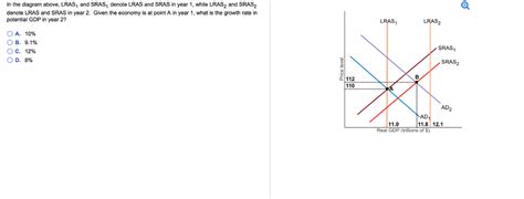 solved   diagram  lras  sras denote lras cheggcom