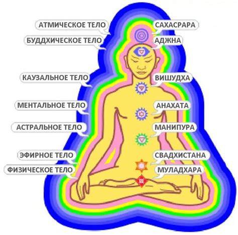 Pin by Алекс Алекс on Чакры | Chakra meditation, Chakra crystals ...