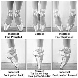 All About Pointe - Welcome to Ballet Post