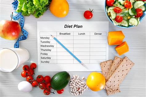 Create a Diet Plan: That's What Matters!