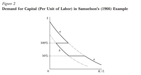 [The Byrd Rule Thread] Come shoot the shit and discuss the bad
