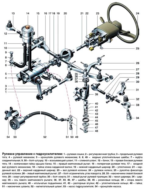 Устройство рулевого управления на Соболь ГАЗ-2217, 2752, проверка