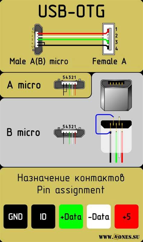 Распиновка Кабеля Usb