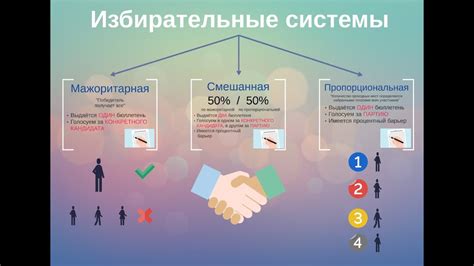 Избирательные системы. Что такое избирательный округ? Пропорциональная ...