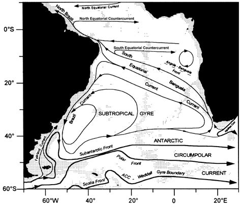 Figure 2. Surface currents of the South Atlantic. Sources: Peterson and ...