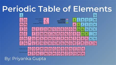periodic table classification  elements class  youtube