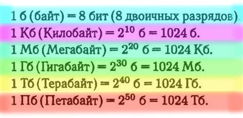 Сколько гигабайт в терабайте? Терабайт это сколько гигабайт?