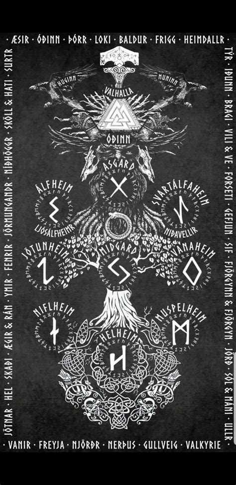 Norse wallpaper | Norse mythology tattoo, Norse symbols, Mythology tattoos