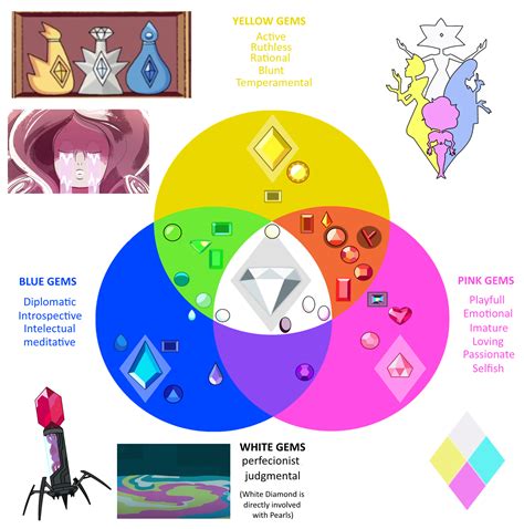 How To Draw A Gem From Steven Universe