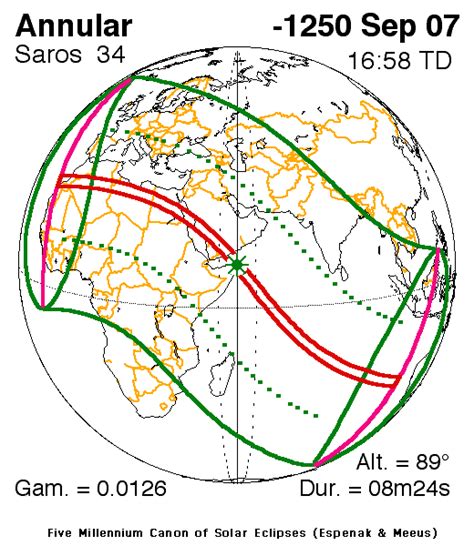 1250s BC - Wikipedia