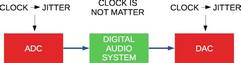 What is Audio Jitter? Learn How It Affects Sound Quality 2025