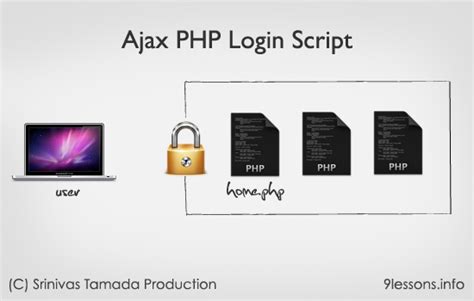 ajax php login page  shake animation effect