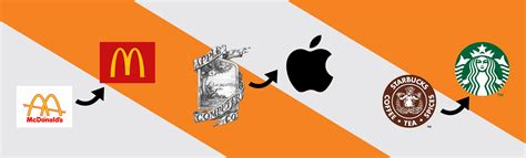 Evolution: How Famous Logos Have Changed Over the Years - Titan Dizajn
